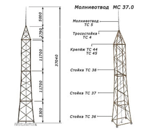 Молниеотводы отдельно стоящие в Жодино от Спецметаллстрой
